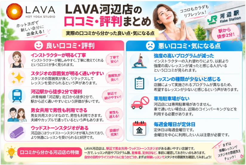 LAVA河辺店の口コミ・評判の良い点と気になる点